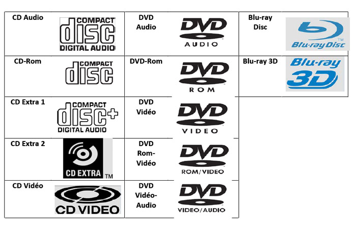 logos disques numériques
